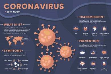 About New Coronavirus (COVID-19): What Should You Know?