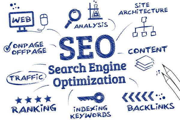 Benefits of SEO for small companies