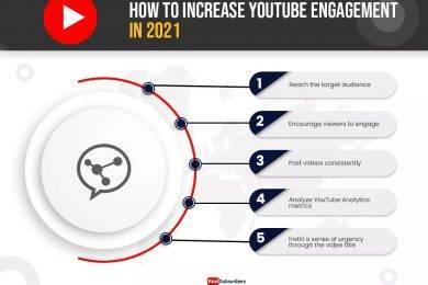 YouTube Engagement