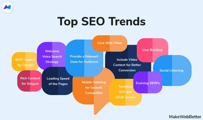 Top 7 Trends In Search Engine Optimization To Watch