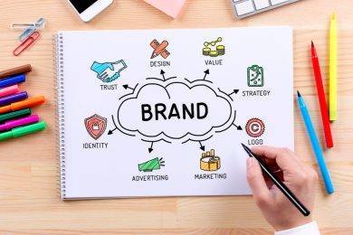 Why Branding is Important in Marketing